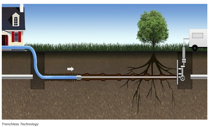 Diagram of a trenchless sewer repair, sewer camera inspection